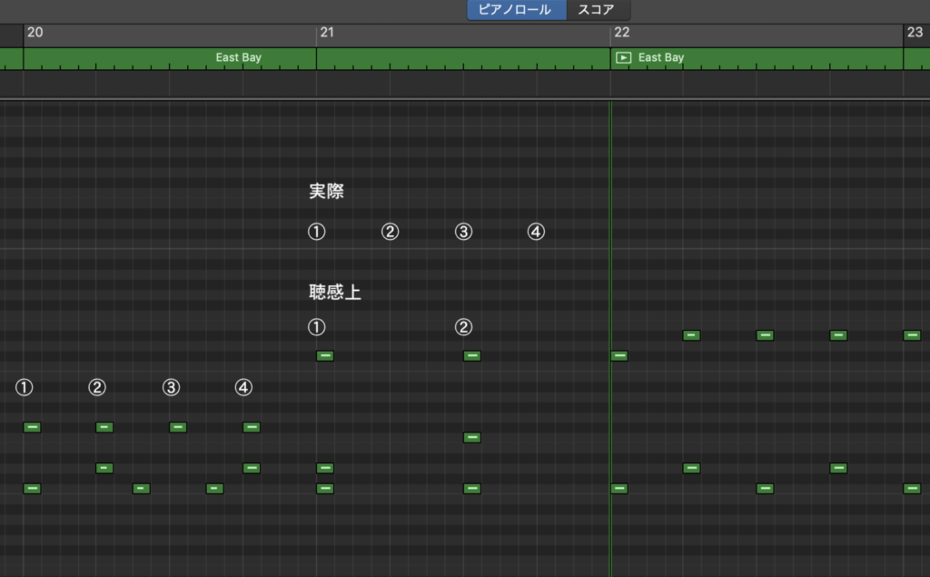 GarageBand | 拍子変更 図解